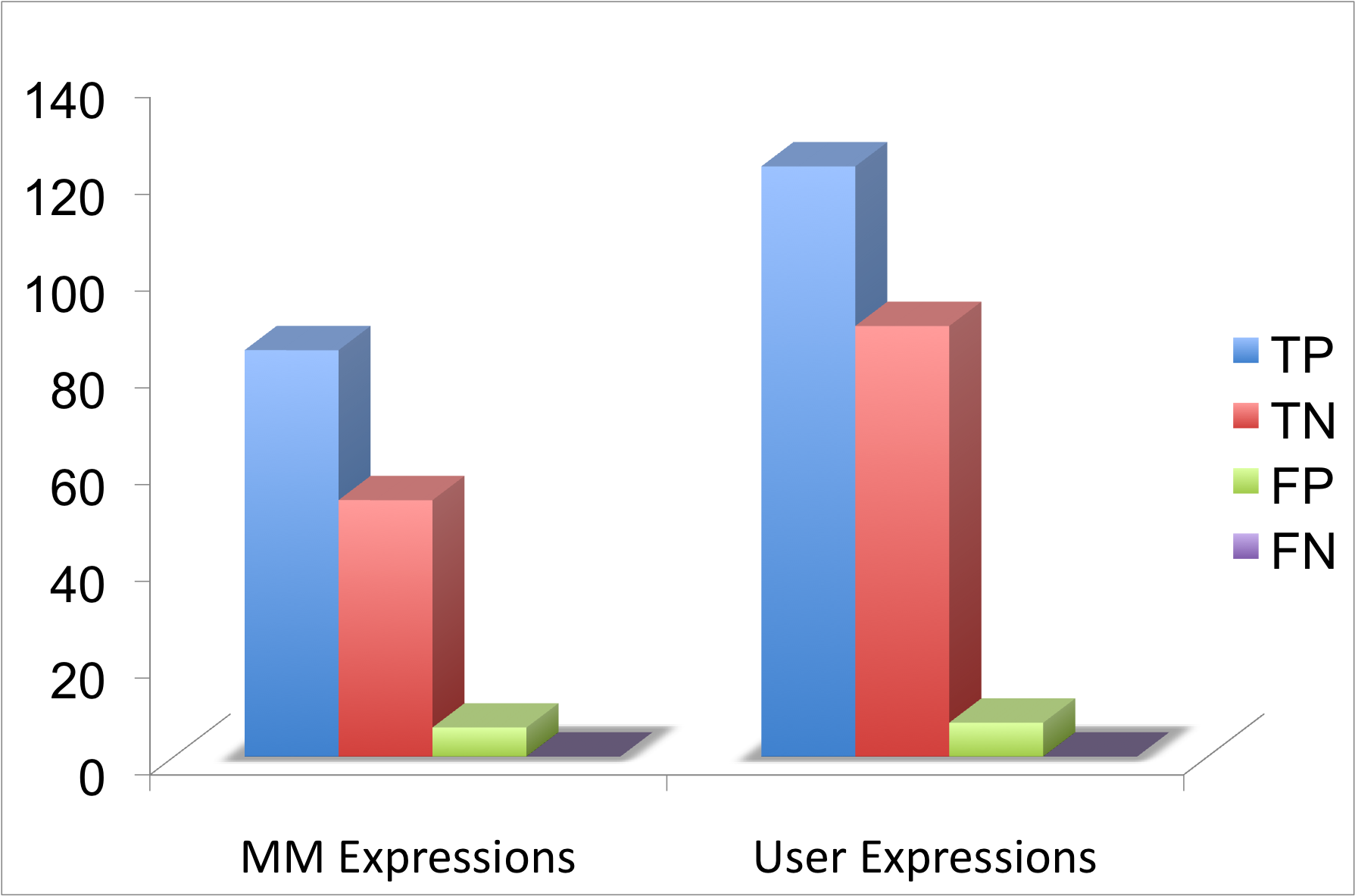 MutationMapper